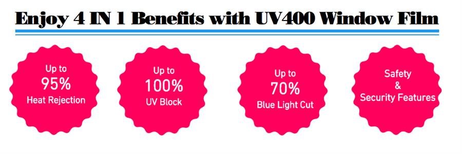 Flextint UV400 Security Window  Films (UV94-5mil )