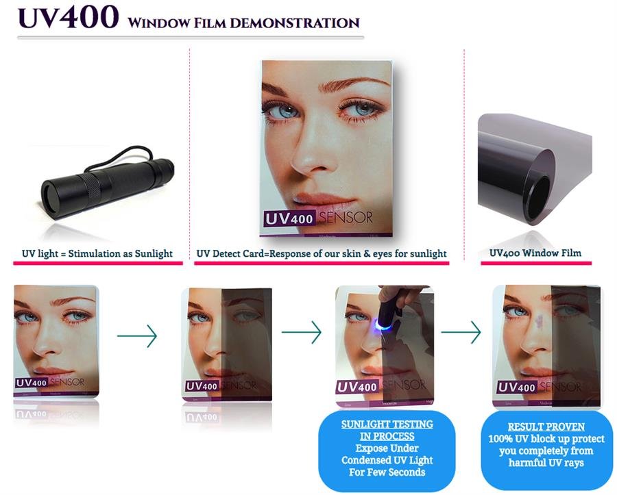 Flextint UV400 Security Window  Films (UV94-5mil )