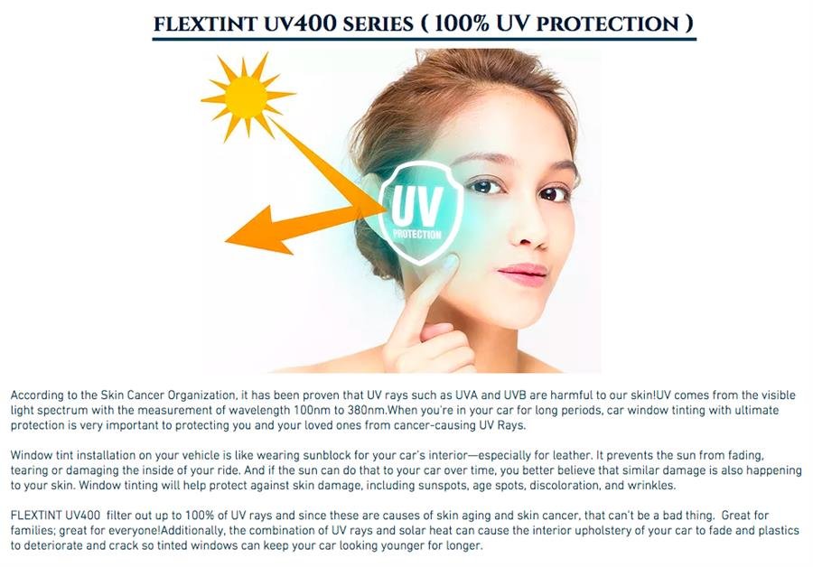 Flextint UV400 Window Protective Films (UV80 Grey)