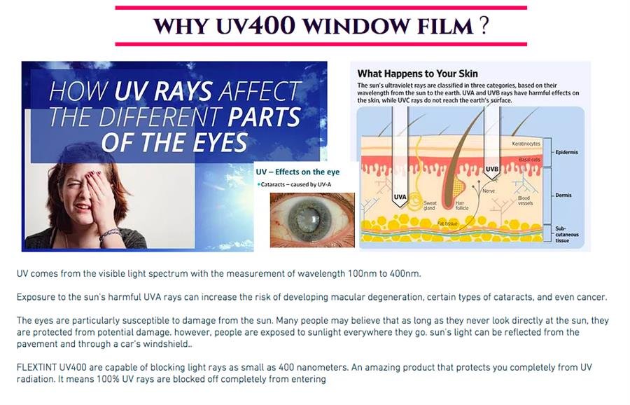 Flextint UV400 Window Protective Films (UV80 Grey)