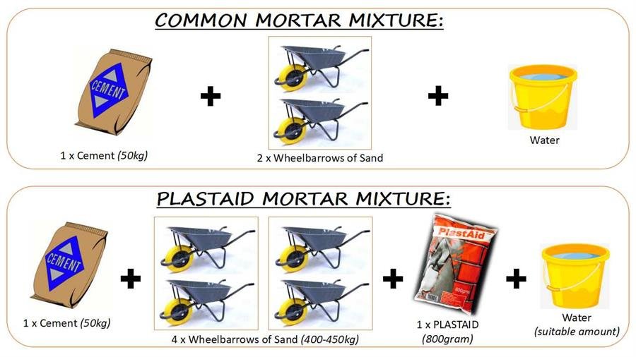 PlastAid - 16 Bags