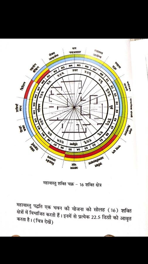 Vastu consultantancy | Building Materials Online