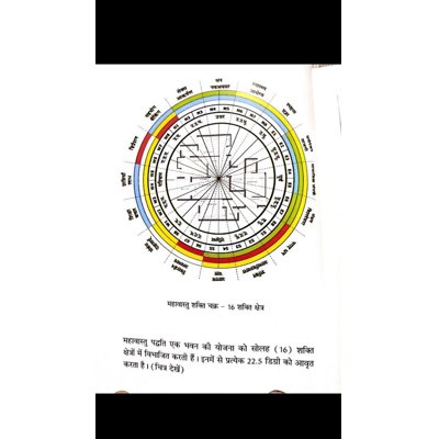 Vastu consultantancy