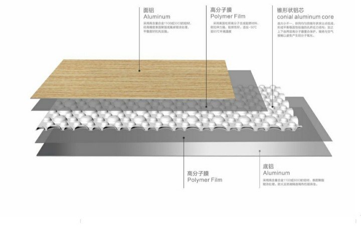 ANP aluminum cone core air board