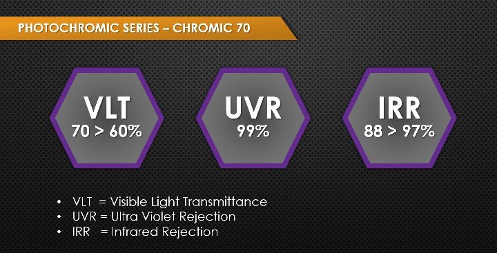 CAMO FILM PHOTOCHROMIC CHROMIC 70 SERIES
