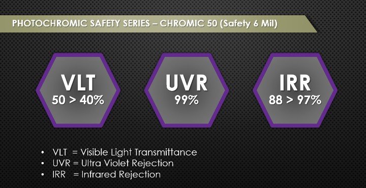 CAMO FILM PHOTOCHROMIC CHROMIC 50 SERIES / CHROMIC 50 (Safety 6 MIL)