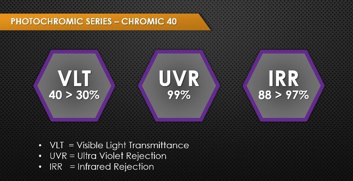 CAMO FILM PHOTOCHROMIC CHROMIC 40 SERIES