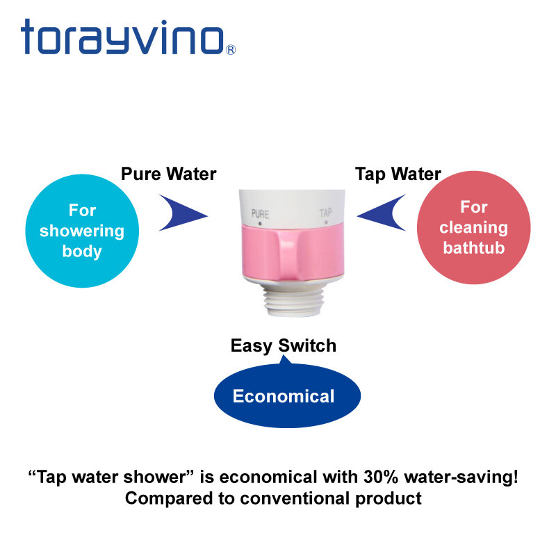 Torayvino Dechlorinating Shower Head (Pink)