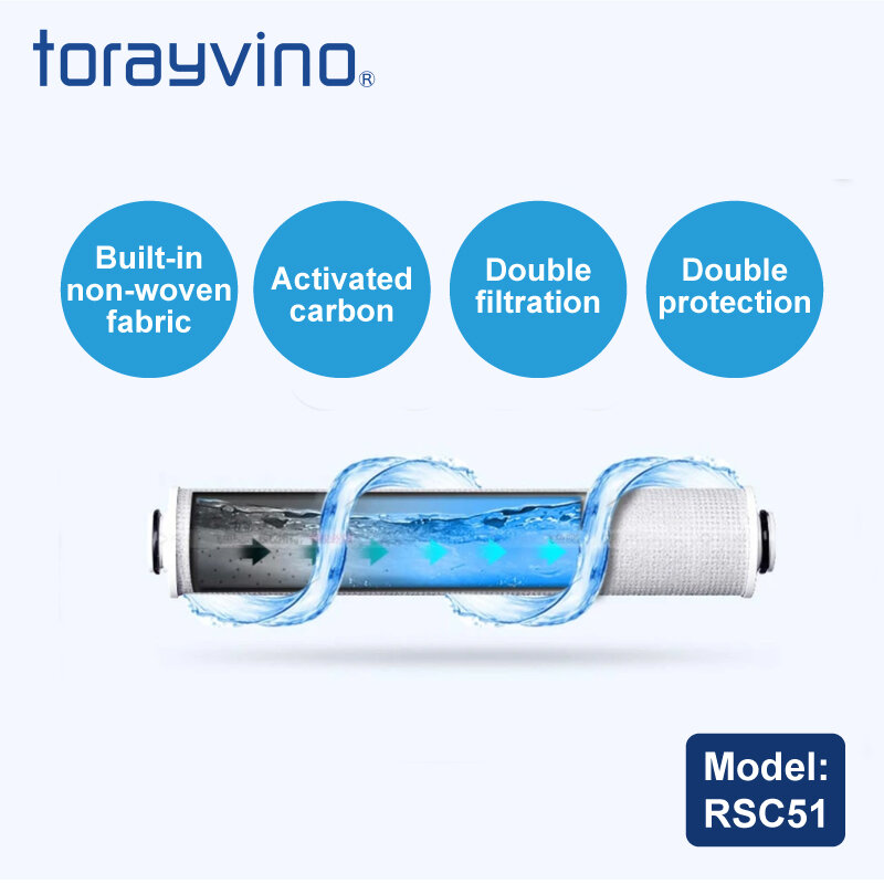 Shower Head Replacement Filter (For RS52)