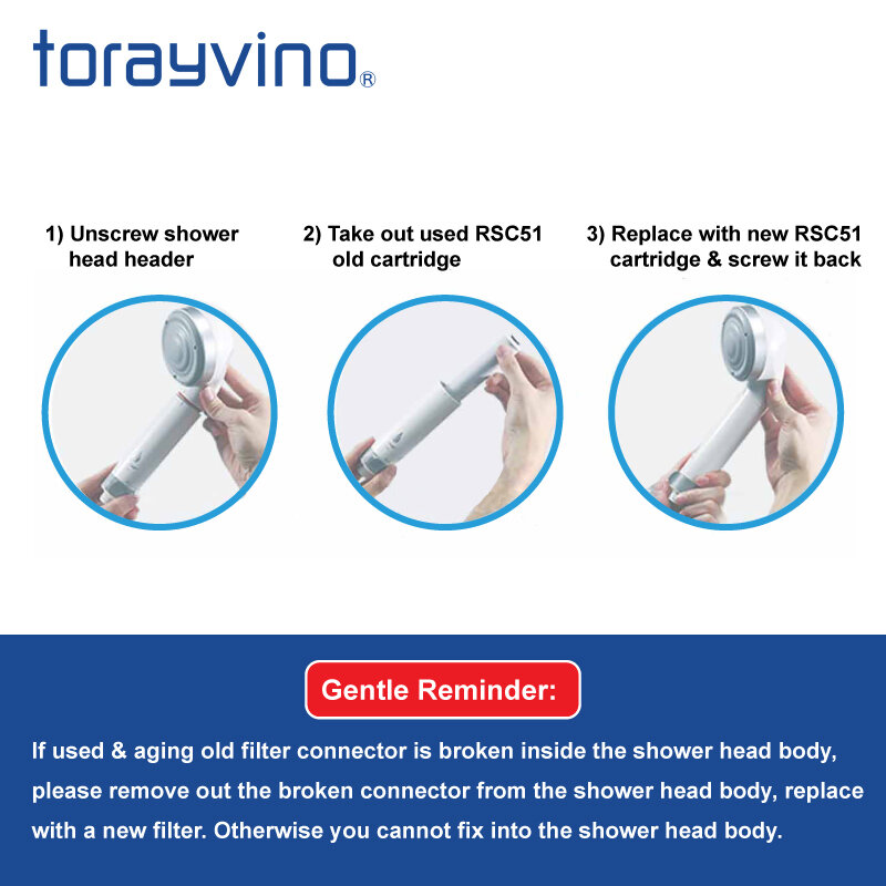 Shower Head Replacement Filter (For RS52)