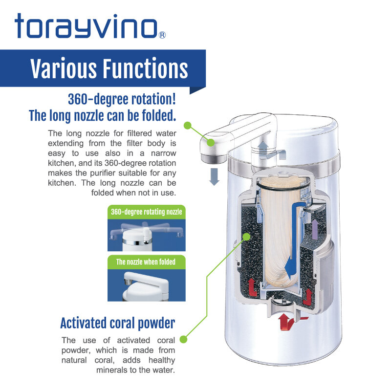 Torayvino Water Purifier Counter Top Type