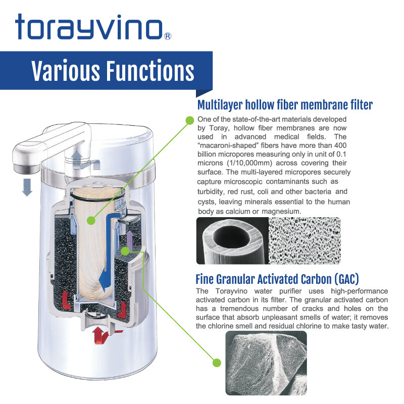 Torayvino Water Purifier Counter Top Type