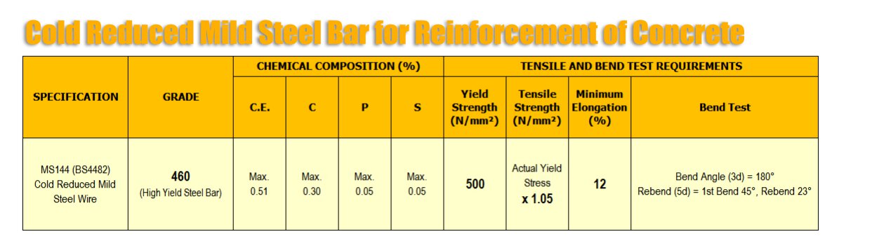 KM Steel Fabric (Roll Forms-66) - Wire size (4.88 mm X 4.88 mm), Wire Spacing (150 mm X 150 mm)