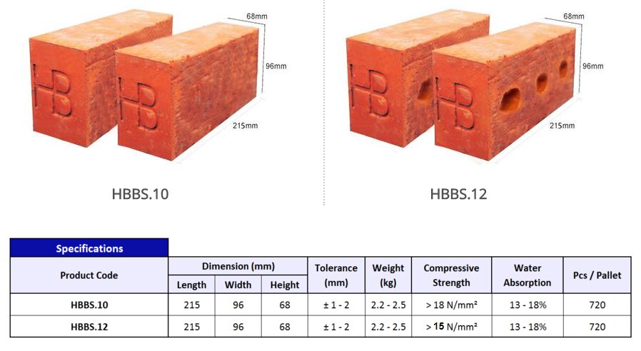 Common Clay Bricks
