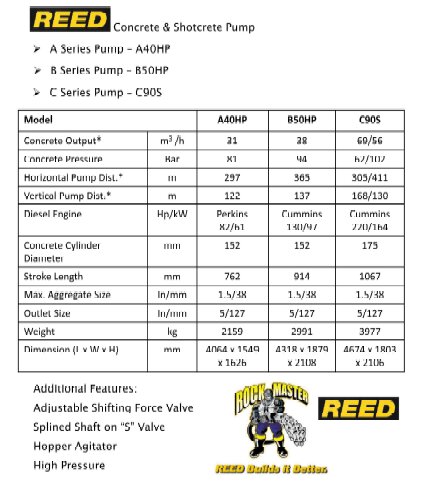 Reed Concrete And Shortcrete Pump ( A40 )- Rockmaster