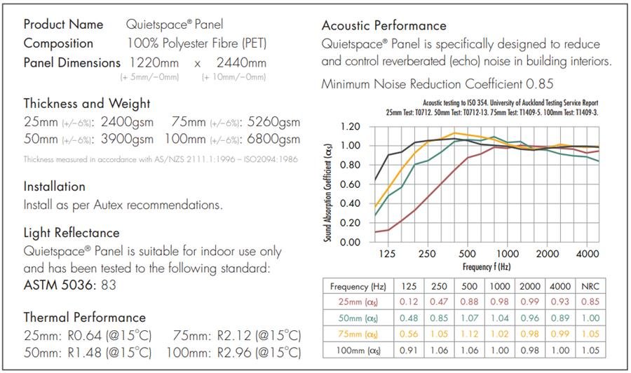Quietspace Acoustic Panel