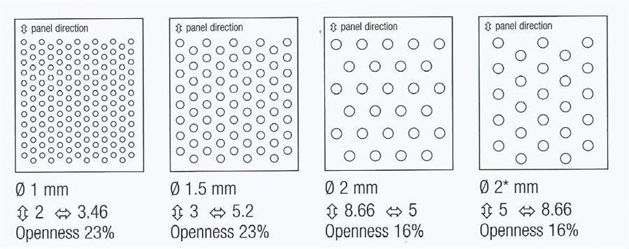 Luxalon Perforated Acoustic Panel