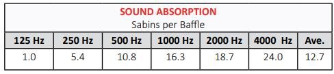 Ribbon Acoustic Baffle
