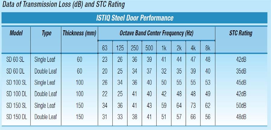 Istiq Acoustic Door