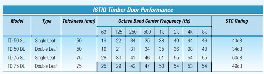 Istiq Acoustic Door