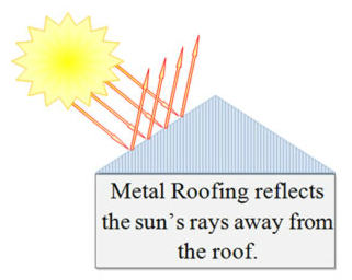 roof heat trace