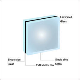 Laminated Tempered Glass | Building Materials Malaysia