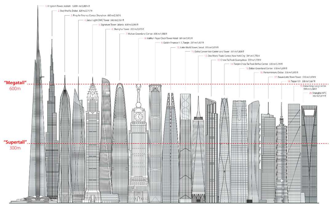 Building Materials Malaysia - Kingdom Tower 3