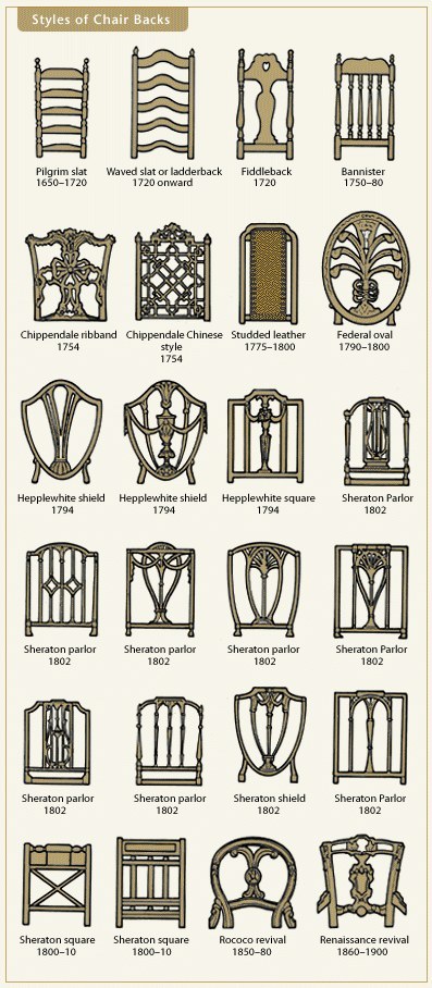 Antique Chair Styles