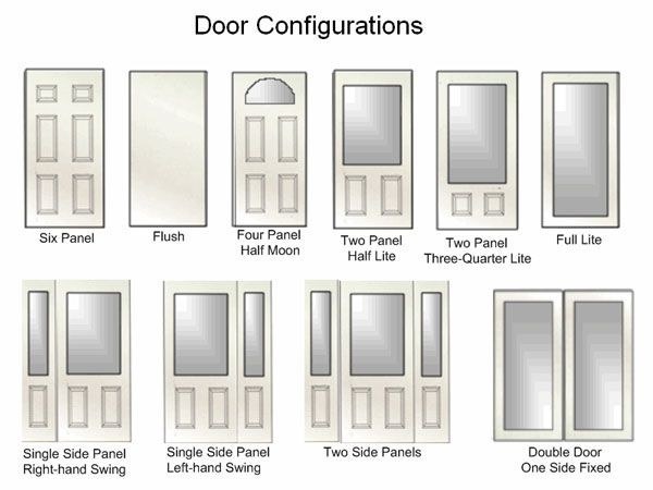 Door Configurations