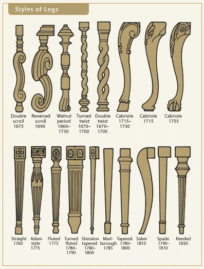 Furniture Leg Styles