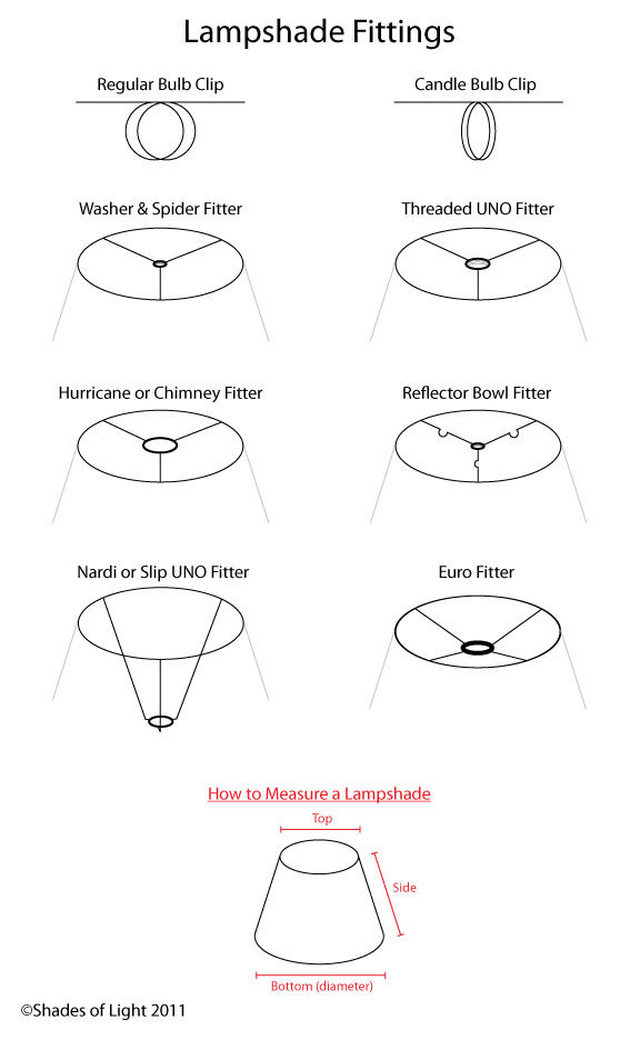 Lampshade Fittings