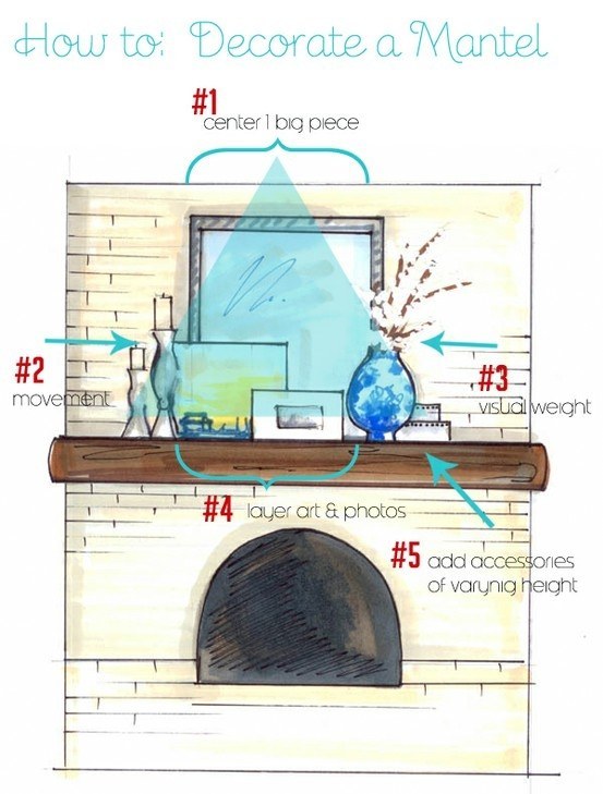 Mantel Decoration Diagram