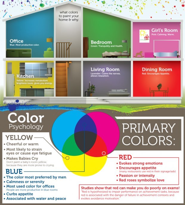 Psychology of Colors