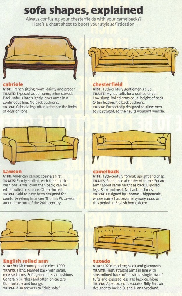 Sofa Shapes