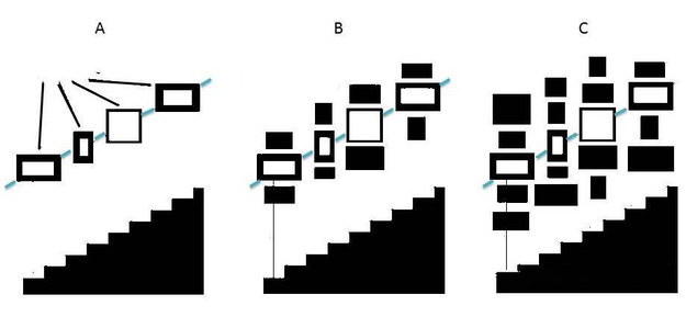 Staircase Gallery Layouts