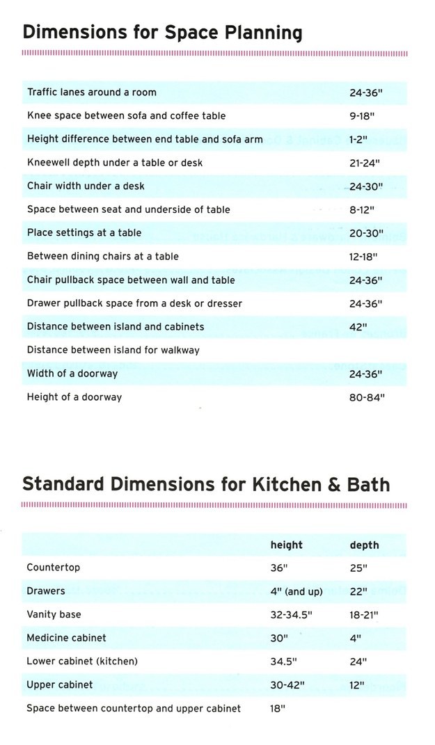 Standard Dimensions for Kitchen and Bathroom