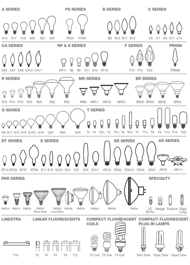 Types of Lightbulbs