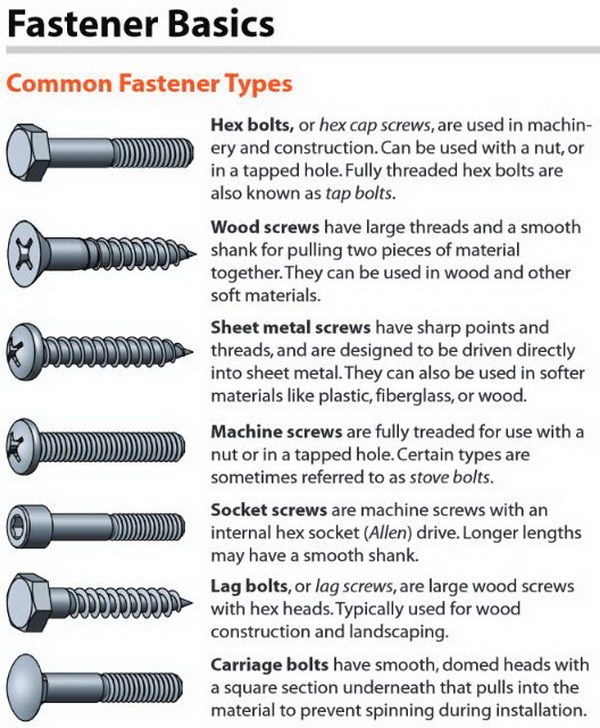 Types of Screws