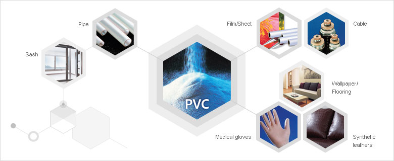 material application pvc (Polyvinyl Malaysia PVC   Chloride) Building Materials