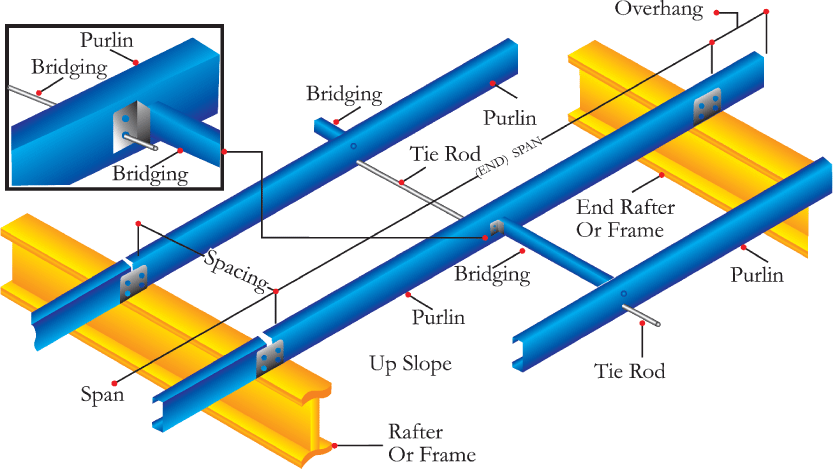 Purlin Building Materials Malaysia Purlin Building Materials Malaysia