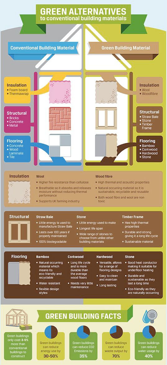 Building Materials Malaysia - Sustainable Construction Materials