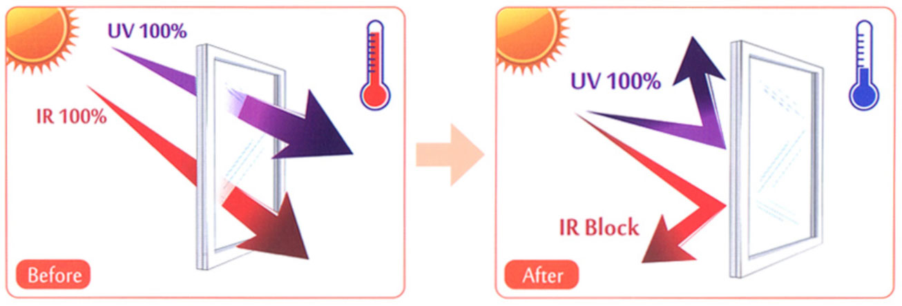 Photochromic Film Window Tinting 4